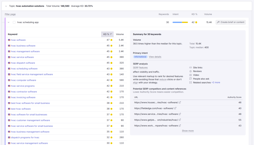 hvac automation solutions
