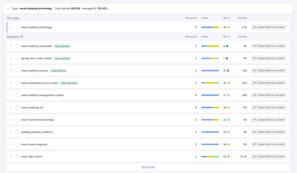 smartbuildingtechnology